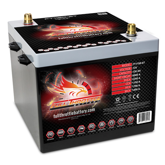 Full Throttle FT1150-6T/PC2250