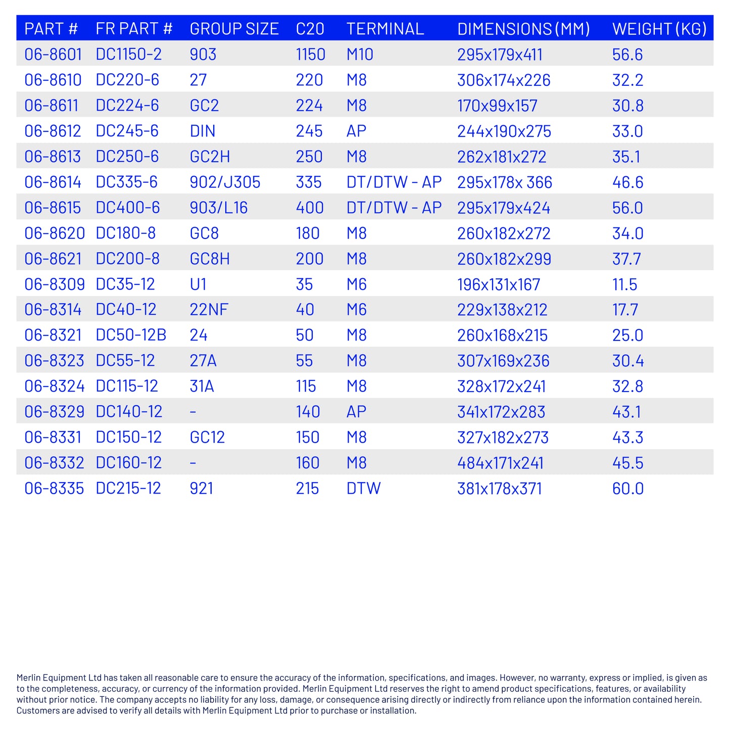 DC Series Battery 12V 115Ah Battery (DC115-12)