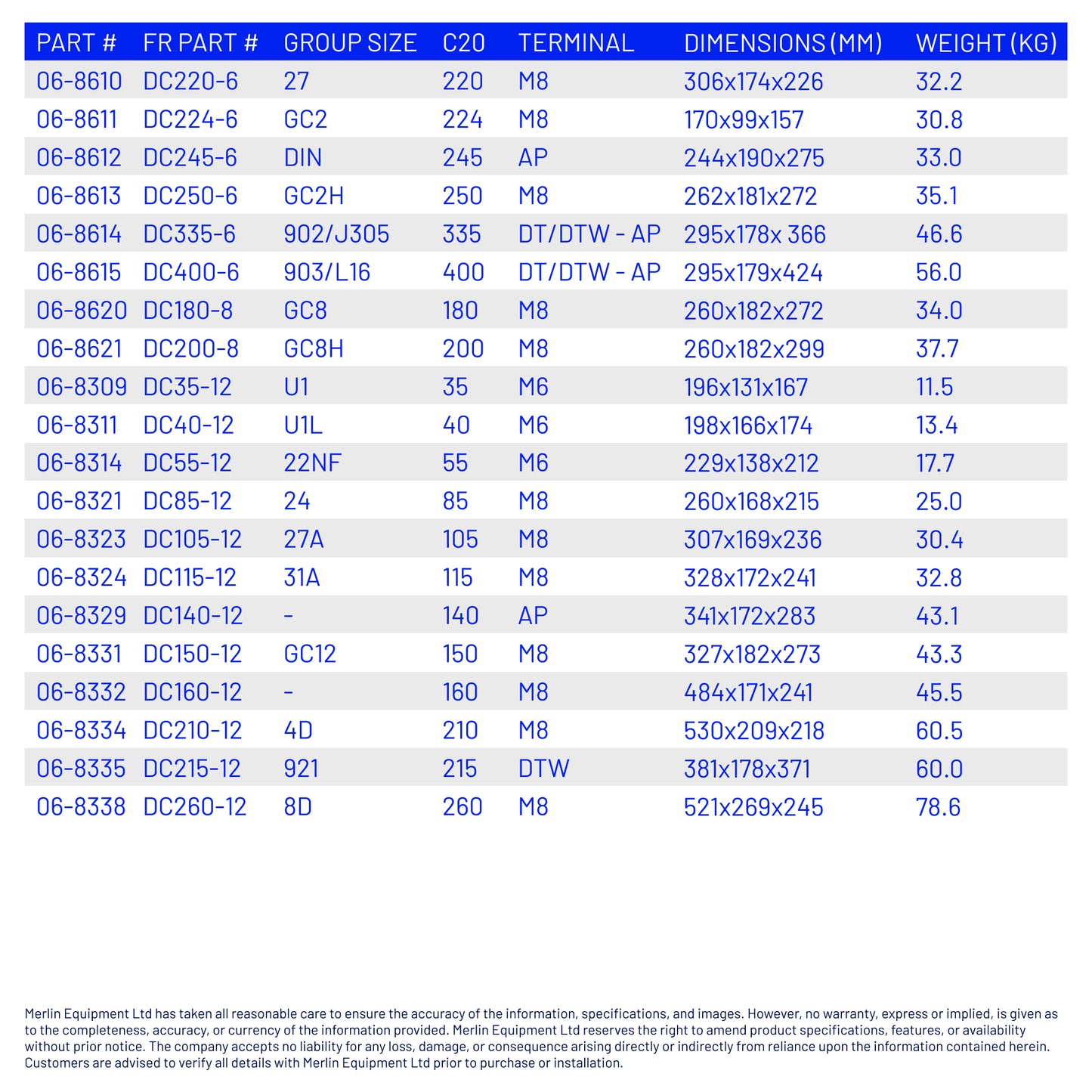 DC Series Battery 12V 90Ah Battery (DC90-12)