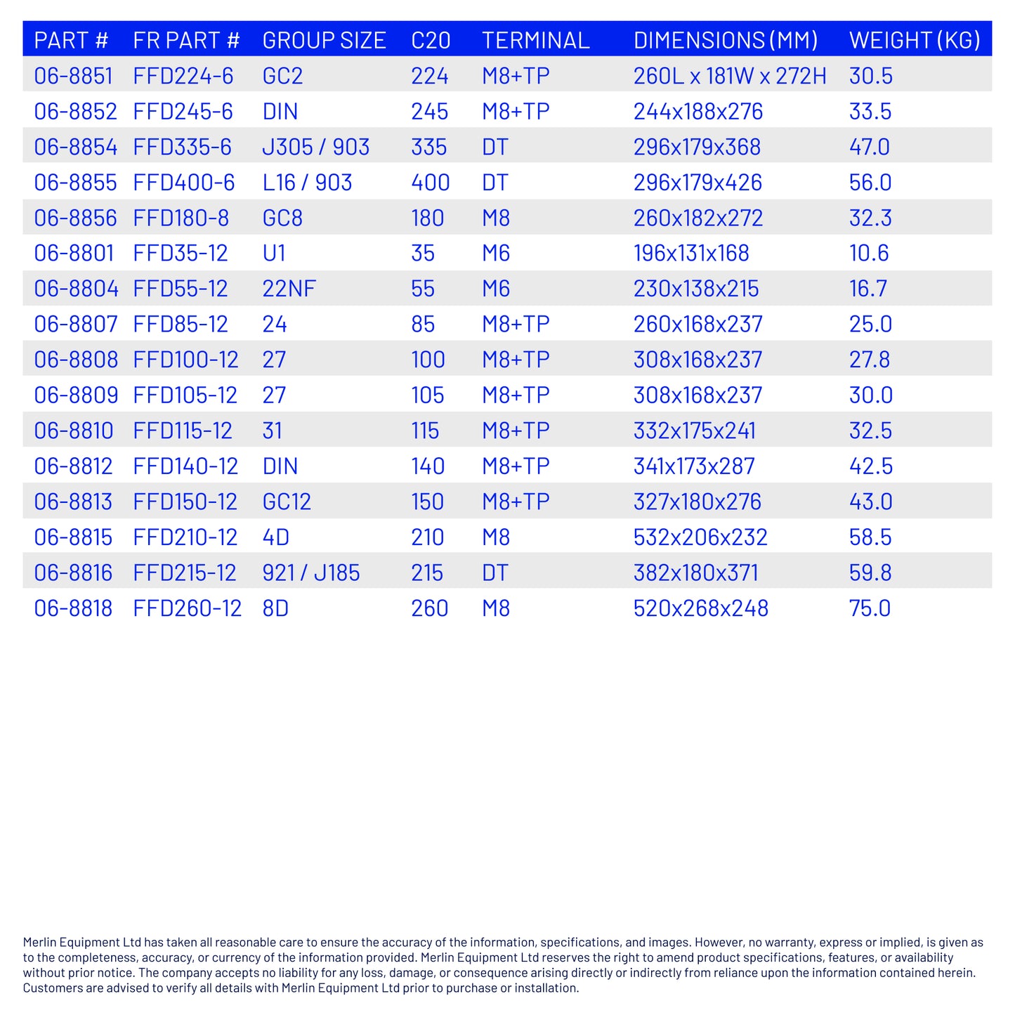 Full Force Battery FFD105-12