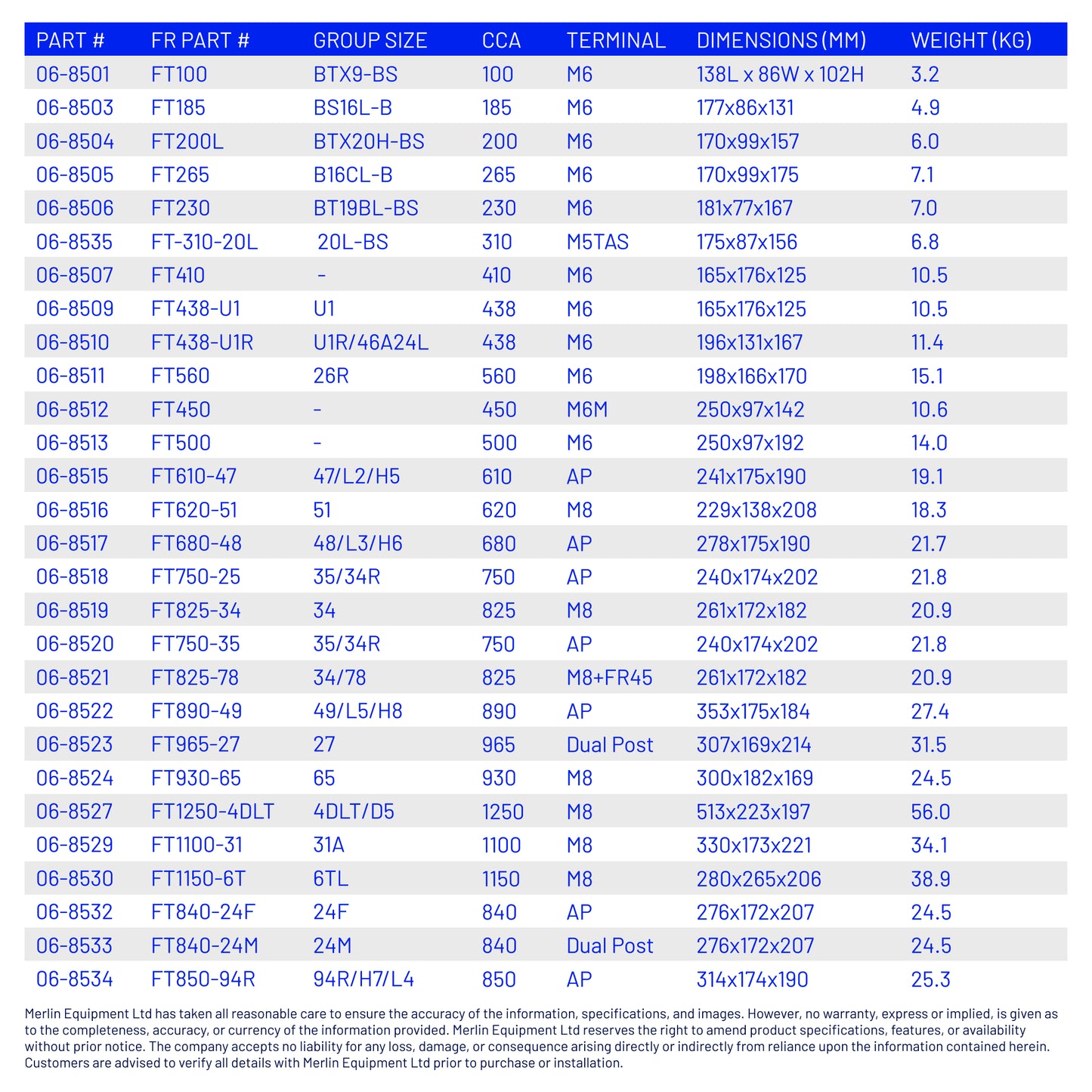 Full Throttle TPPL Battery FT750-35
