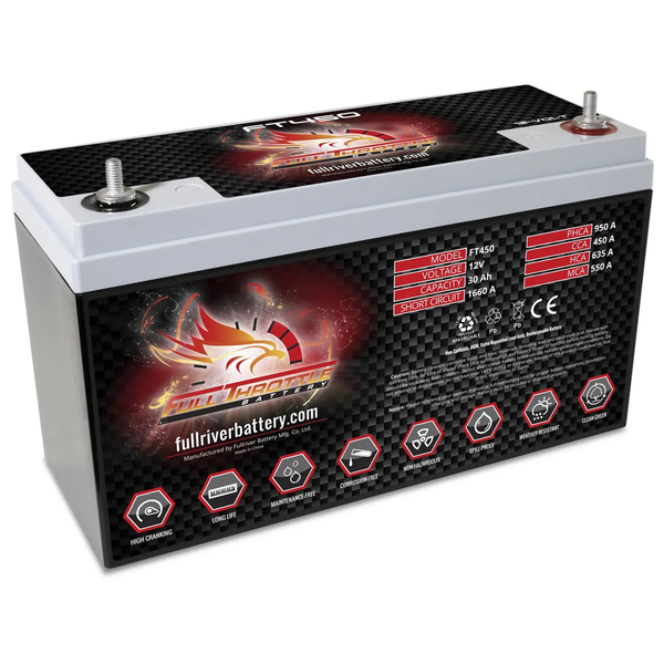 Full Throttle TPPL Battery FT450