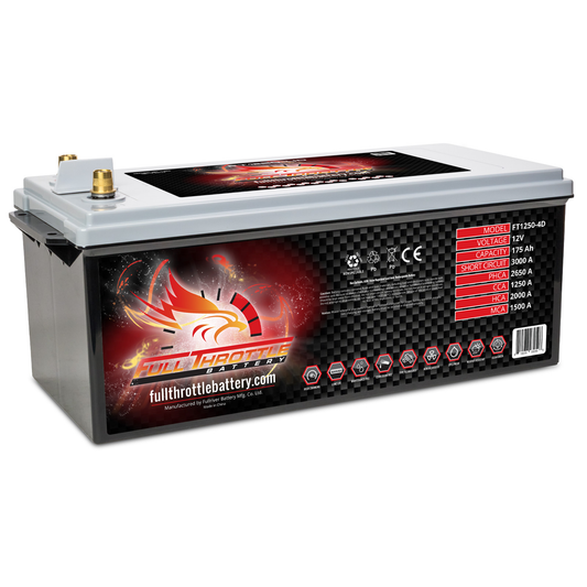 Full Throttle TPPL Battery FT1250-4DLT