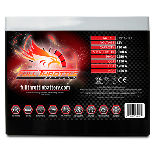 Full Throttle FT1150-6T/PC2250