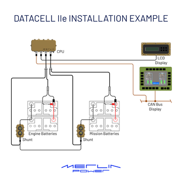 LMP Power Systems – Merlin Power
