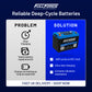 Full Force Battery FFD210-12
