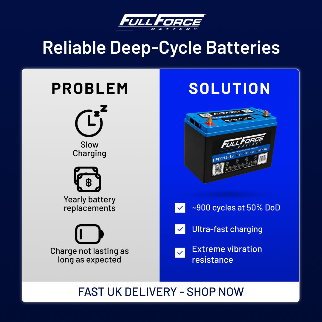 Full Force Battery FFD210-12