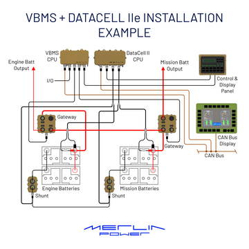 LMP Power Systems – Merlin Power